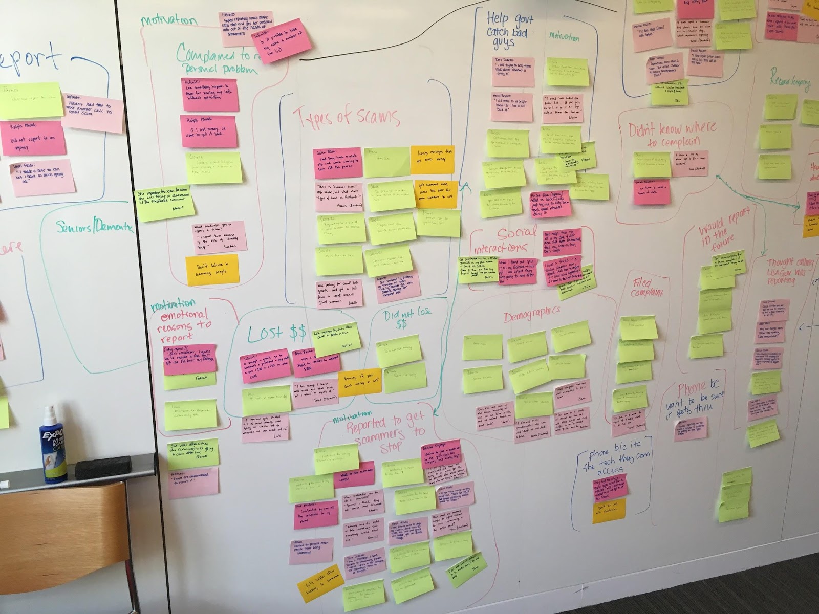Photo of post-it notes with generated ideas that were grouped into categories to help organize possible next steps. The team generated ideas then grouped them into categories to help organize possible next steps.