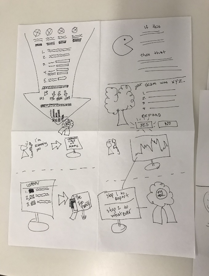 A sketch showing how the team mapped out different user scenarios. The team mapped out different user scenarios.