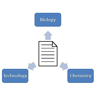 Tier 2 maps applications to one of NIGMS’ three Scientific Divisions Tier 2 maps applications to one of NIGMS’ three Scientific Divisions