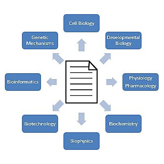 Tier 3 maps applications to one of NIGMS’ eight Scientific Branches Tier 3 maps applications to one NIGMS’ eight Scientific Branches