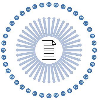 Tier 4 maps applications to one of NIGMS’ forty Program Managers Tier 4 maps applications to one of NIGMS’ forty Program Managers