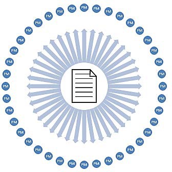 Tier 4 maps applications to one of NIGMS’ forty Program Managers